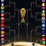 Tour des 32 : l&rsquo;Afrique en force avec huit représentants, des affiches explosives en perspective.